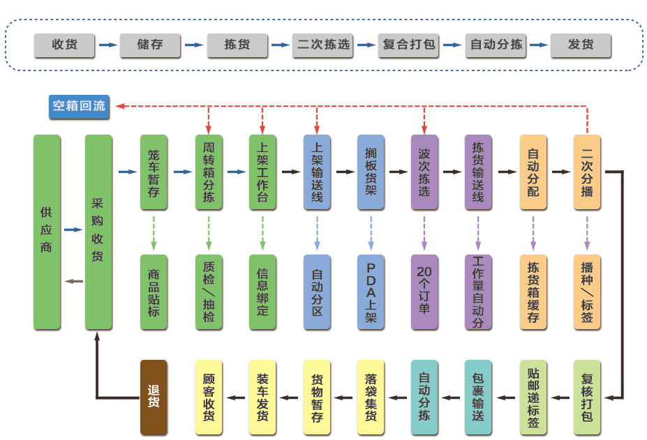 ·Ç·²¹ú¼Ê(ÖйúÇø)-¹Ù·½ÍøÕ¾